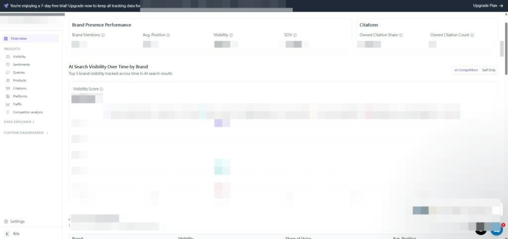 GEO工具實測-WorkDuo AI 的界面